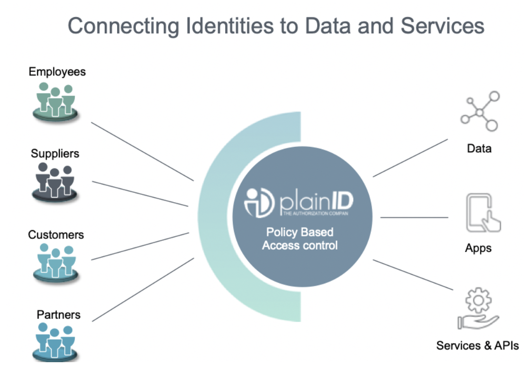 Deeper thoughts on Modernizing IAM