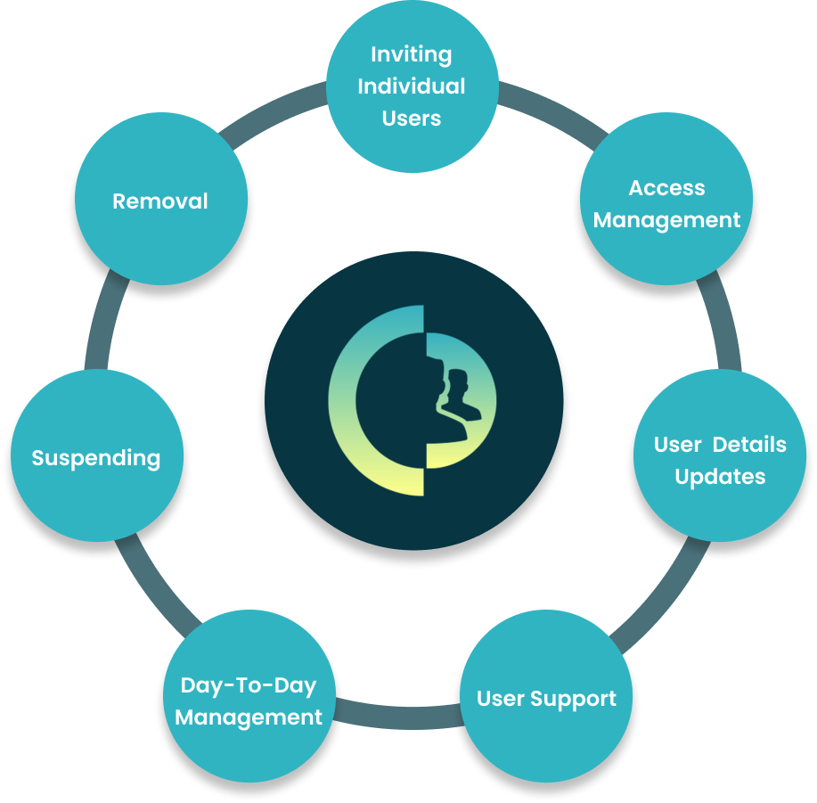 The Power of the Delegated Model for B2B Identity & Access Management